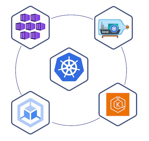 Kubernetes Options